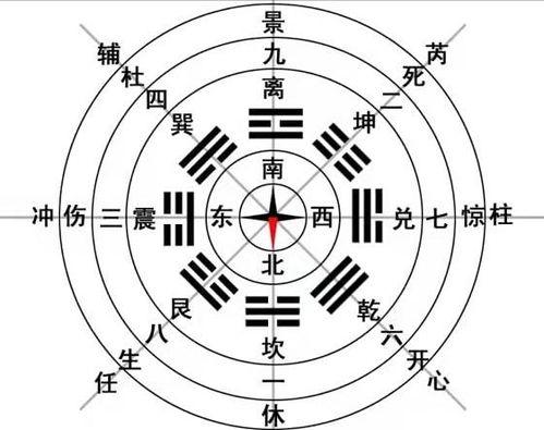 八卦箱体,揭秘古代智慧与神秘文化的交汇点